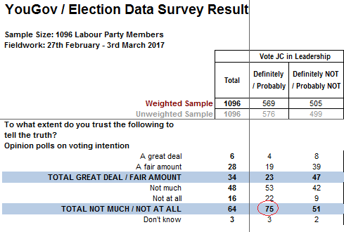 corbynite-trust-polls