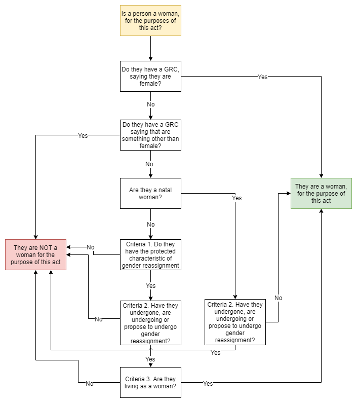 gra flowchart 2